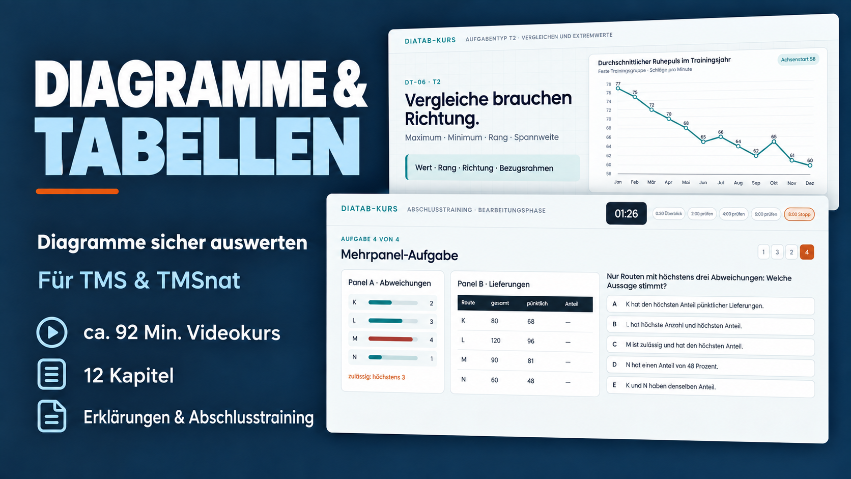 Cover des Kurses Diagramme und Tabellen mit Einblicken in Erklärung und Abschlusstraining