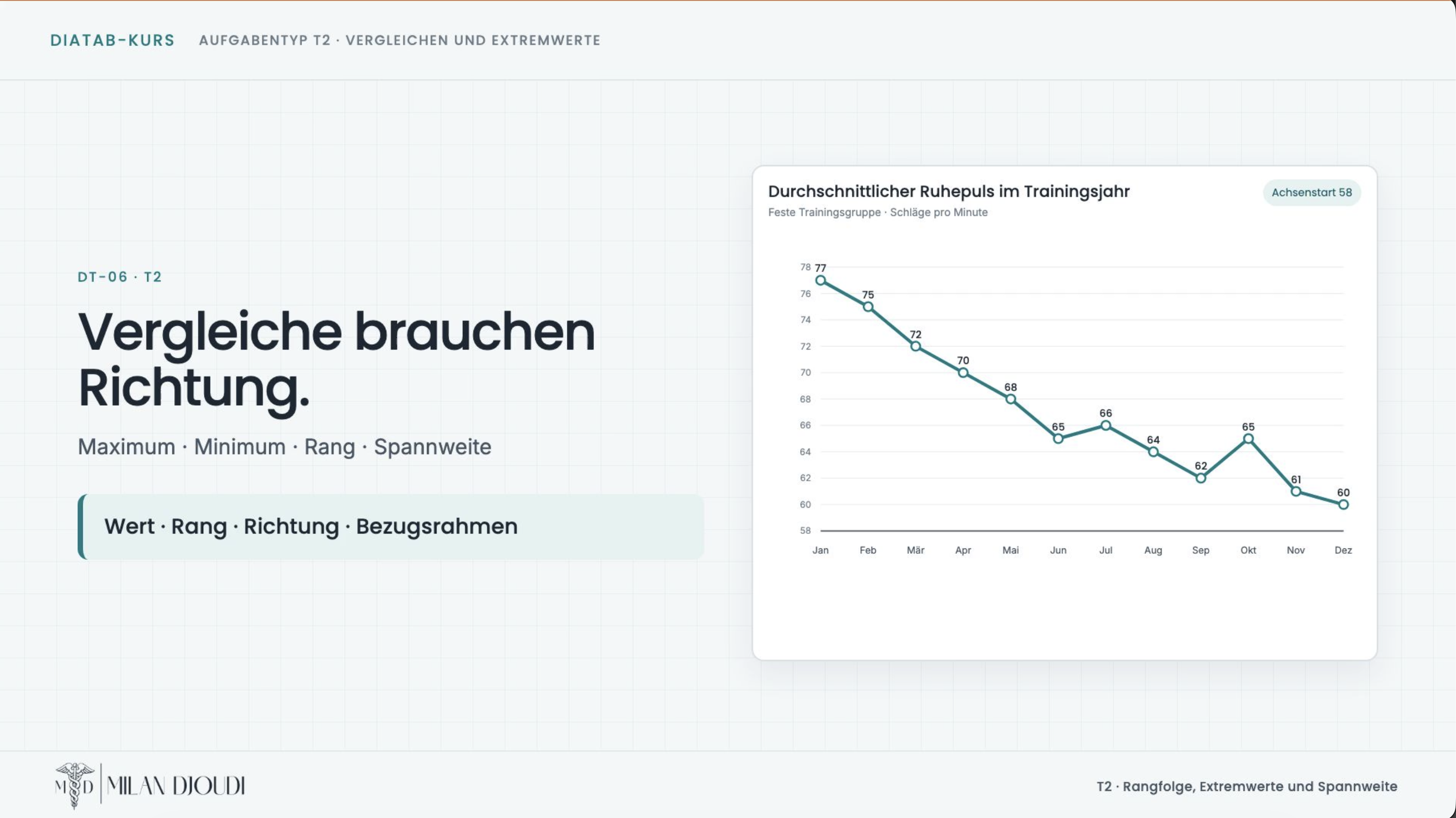 Erklärungsszene zu Vergleichen und Extremwerten